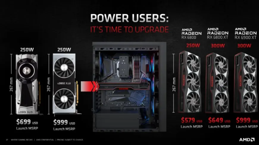 AMD To End Production of Radeon RX 6900 XT, RX 6800 XT, RX 6800 Reference Models, Will Focus on Custom AIB Variants…