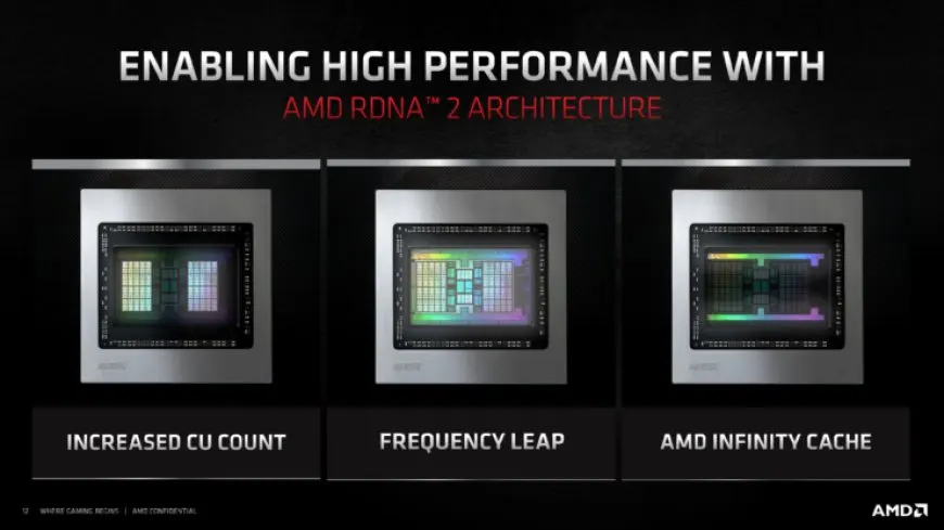 AMD Radeon RX 6000M RDNA 2 Mobility GPUs Based on Navi 22, Navi 23, Navi 24 SKUs Further Detailed – Die Sizes, TGPs…