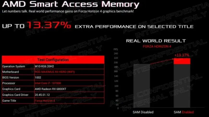 ASUS Enables Resizable BAR (Smart Access Memory) Support on Intel Z490, H470 & B460 Motherboards Through Latest BIOS…