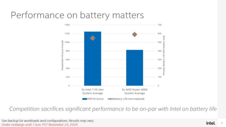 Intel: AMD Is Throttling Ryzen Performance When Running On Battery [Full Presentation]