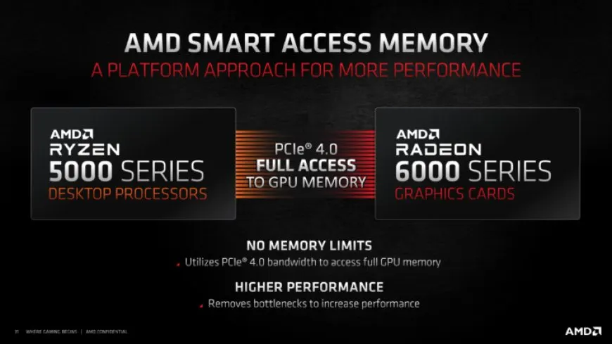 All MSI’s X570, B550 & A520 Motherboards Feature Support For AMD’s Smart Access Memory Feature