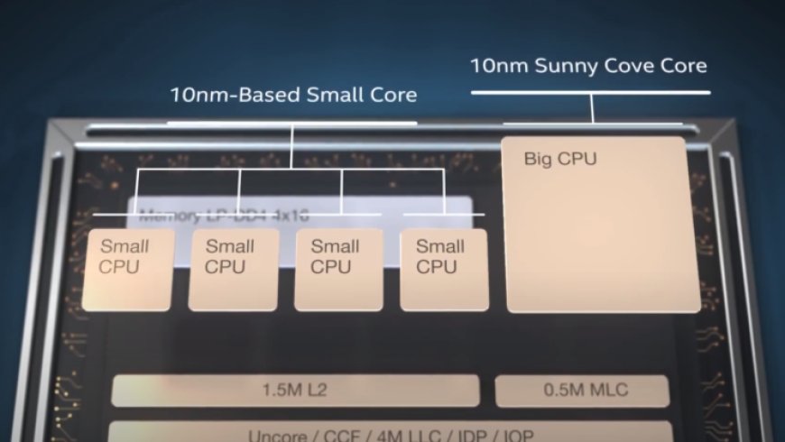Intel 12th Generation ‘Alder Lake’ CPU With 8 + 8 Cores Spotted In Sisoft Sandra Benchmark