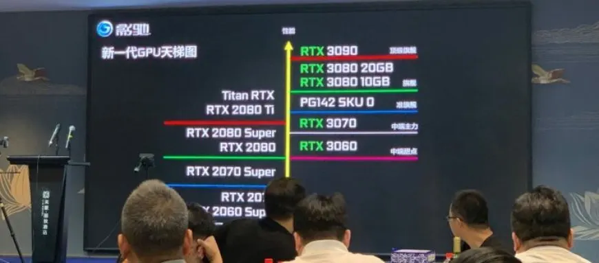 This graphic compares the NVIDIA GeForce RTX 3060 Ti core count to the RTX 2080 Ti.