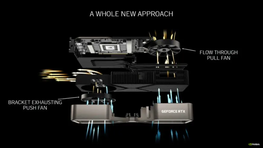 The NVIDIA RTX 3080 graphics card features 20GB of memory.