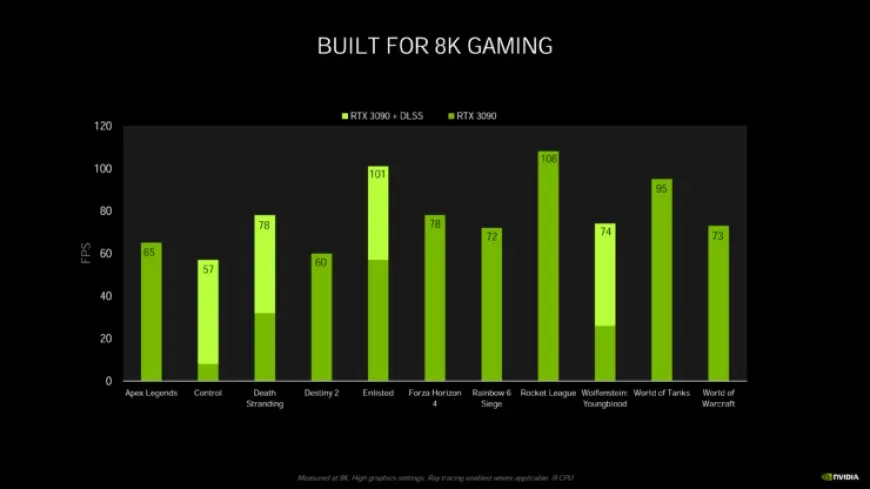 NVIDIA GeForce RTX 3090 and RTX 3080 reference graphics cards are displayed side by side.