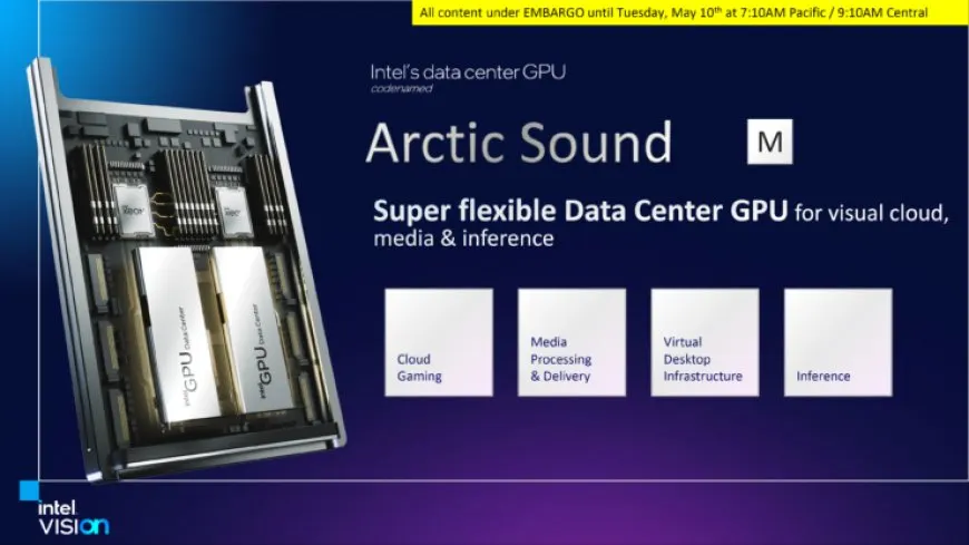 Intel Arctic Sound M GPUs feature the 150W ACM-G10 and 75W dual ACM-G11 chips for data center deployment.