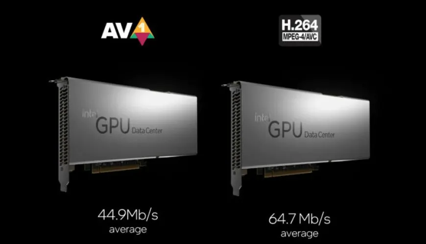 The Intel Arctic Sound-M GPU chip displays dedicated AV1 encoding architecture for data center deployments.
