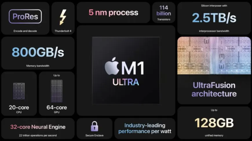 Apple M1 Ultra SoC comparison: CPU outperforms Intel Core i9-12900K, GPU matches NVIDIA RTX 3090 at lower power.