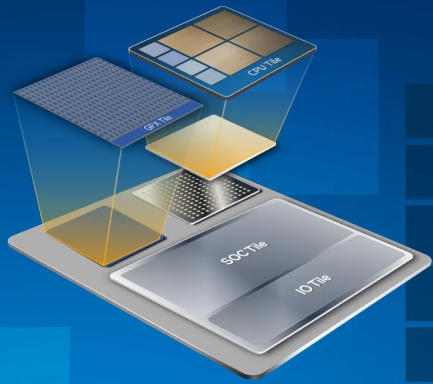 Intel desktop CPU roadmap: 13th Gen Raptor Lake, 14th Gen Meteor Lake, 15th Gen Arrow Lake, and 16th Gen Lunar Lake releases.