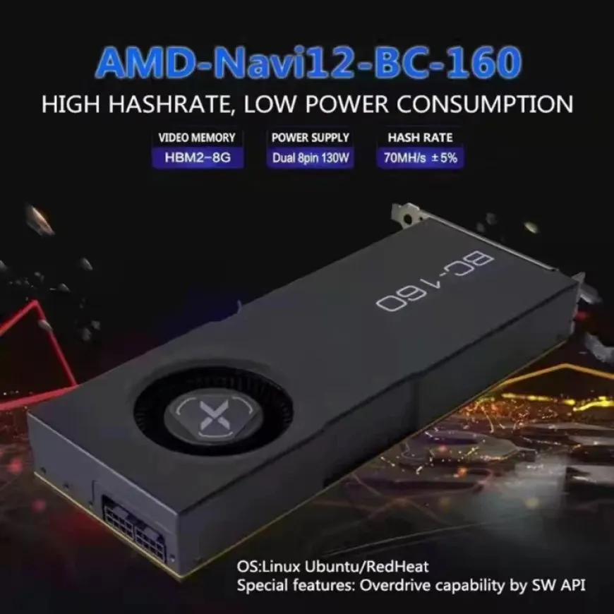 The XFX BC-160 crypto mining card features an AMD Navi 12 GPU and 8 GB HBM2 memory.