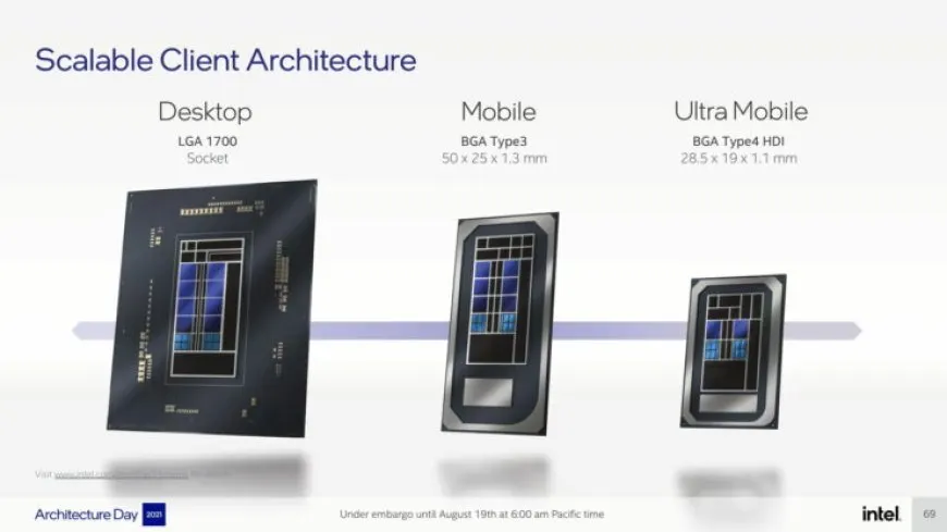 Intel 12th Gen Alder Lake mobile CPU roadmap showing P series with 14 cores, M series with 10 cores, and DDR5 support.