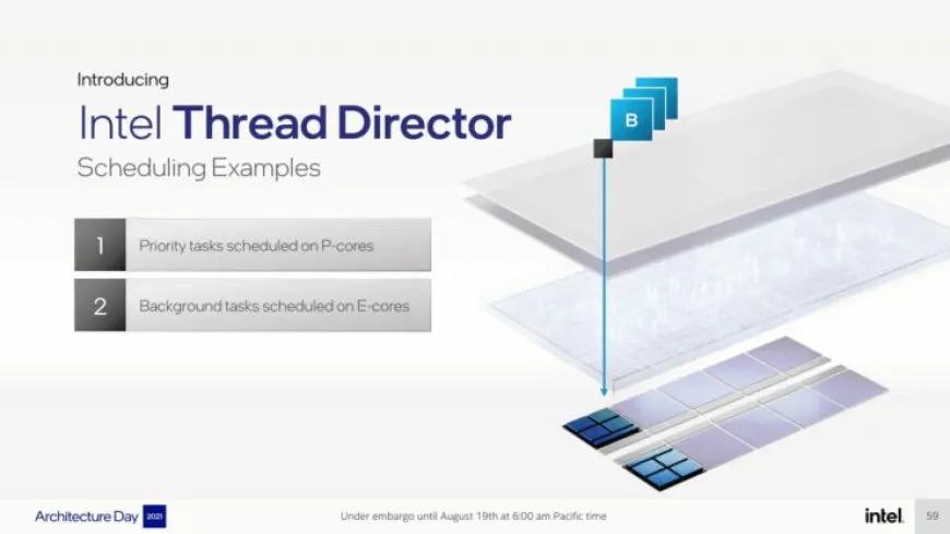 Intel Thread Director technology diagram displayed alongside Windows 11 interface