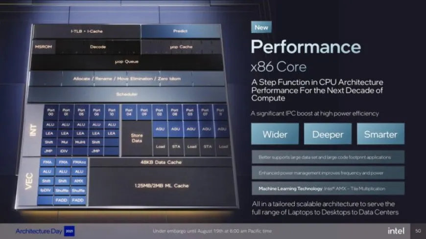This diagram shows the architectural layout of Intel Gracemont E-cores and Goldencove P-cores.