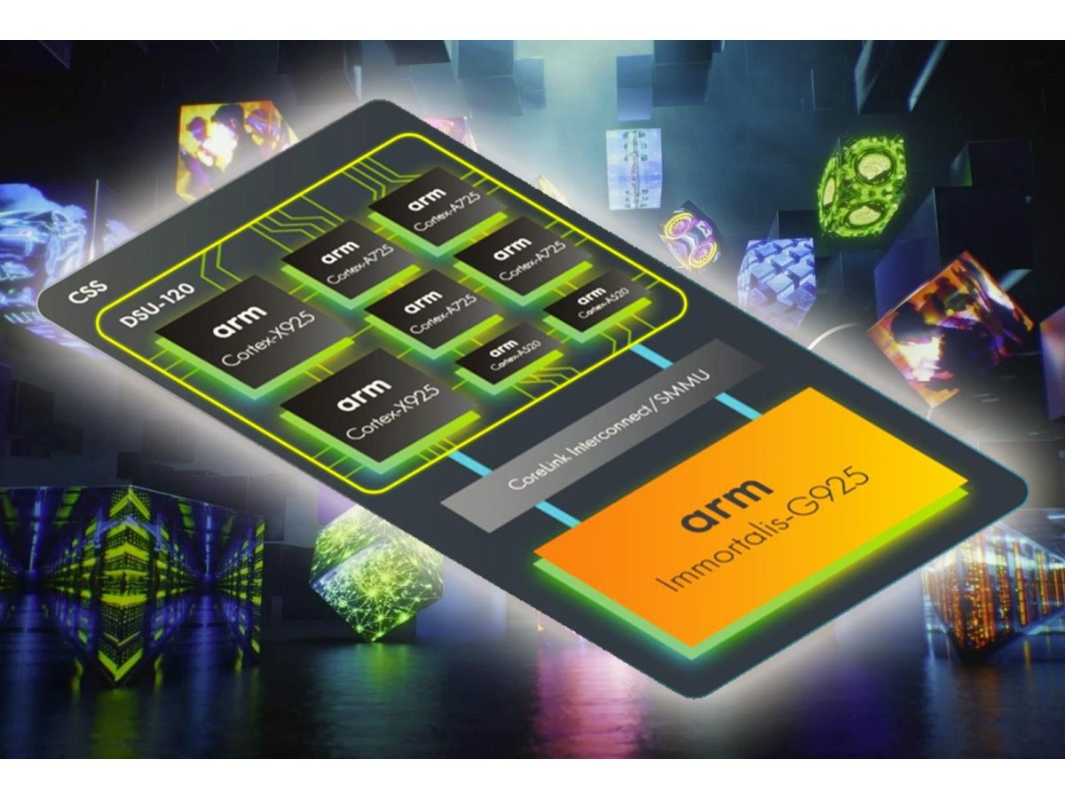 Arm Unveils Compute Subsystems and New Core Architecture for AI Workloads