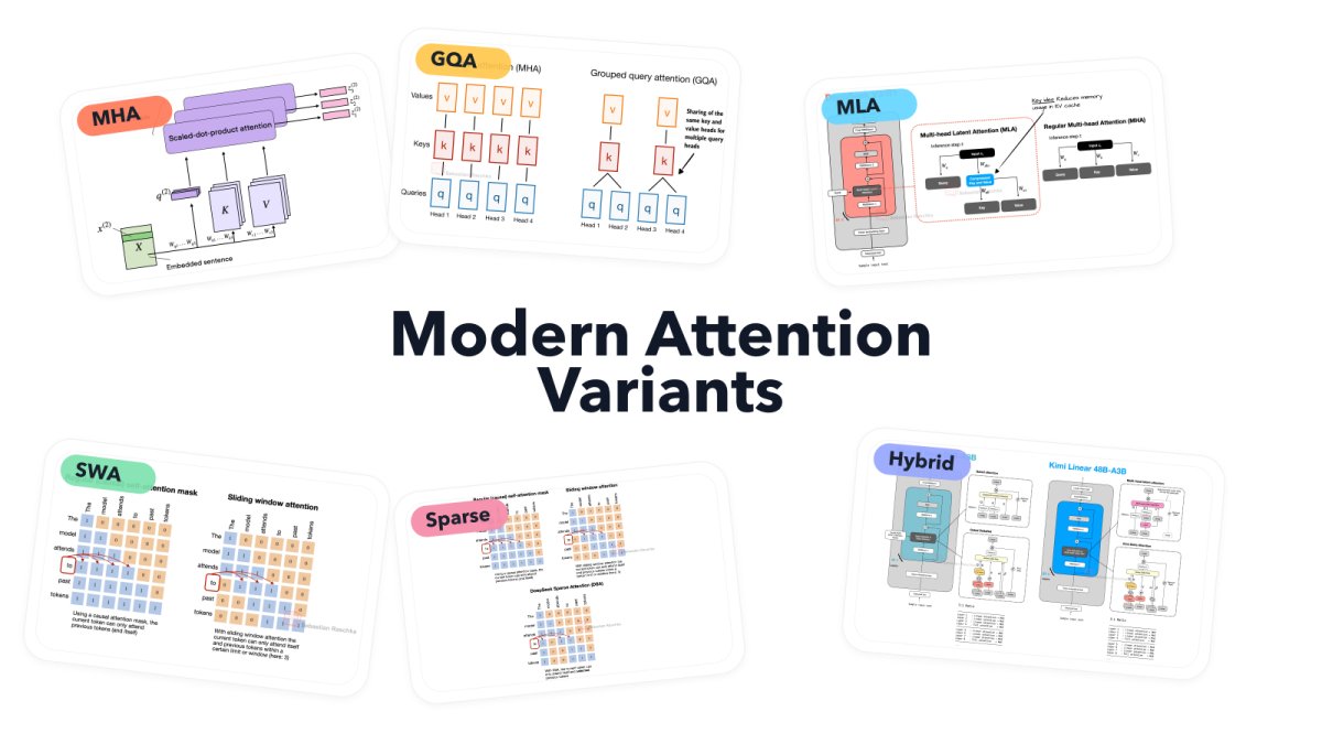 Visual Guide to Attention Variants in Modern LLMs