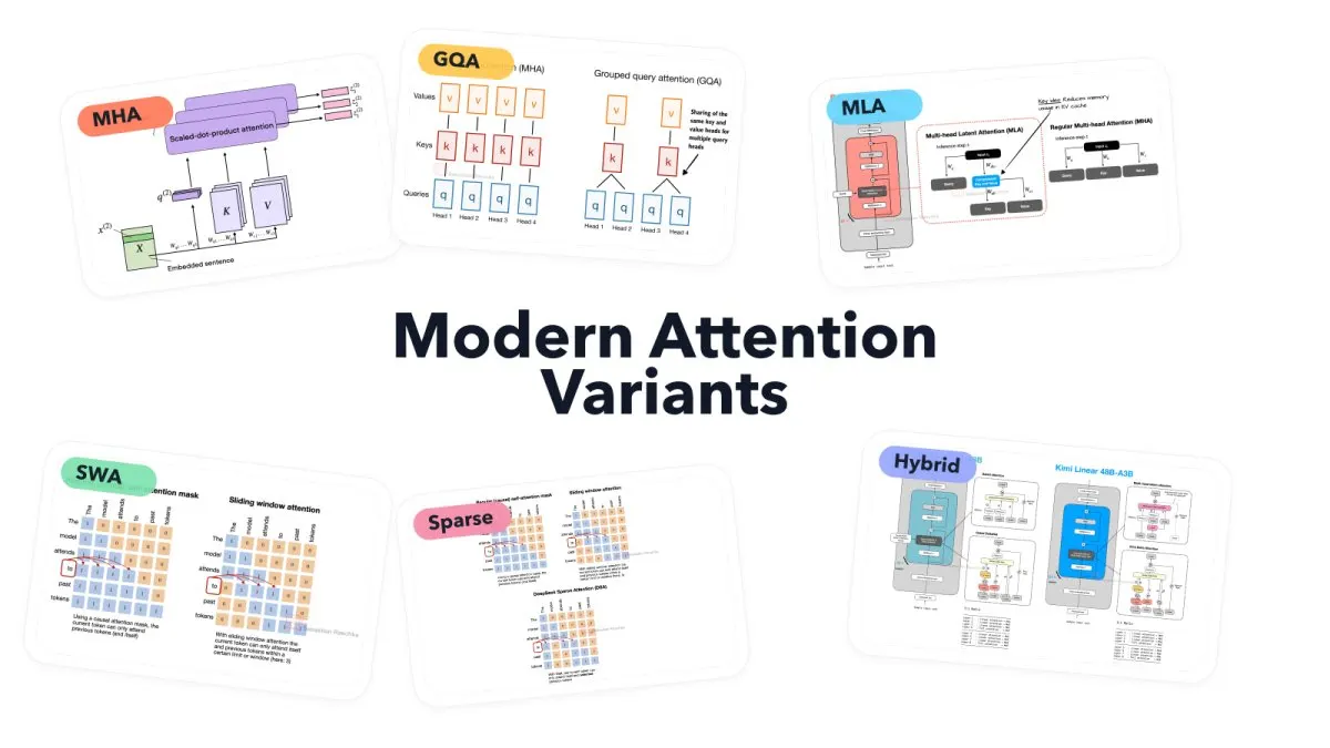 This diagram illustrates the structural differences between multi-head, grouped-query, and multi-query attention mechanisms.