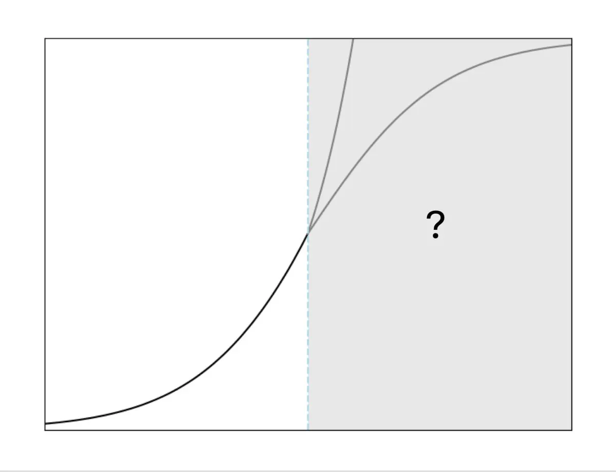 Graph illustrating computational limits and scaling trajectories for artificial intelligence models
