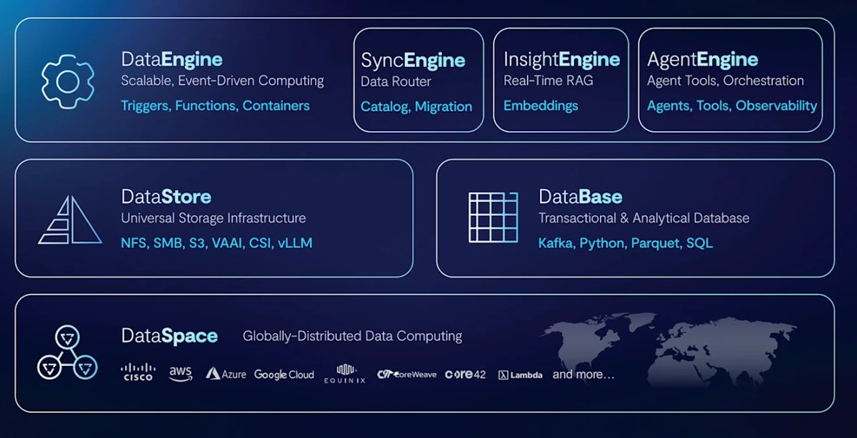 VAST Data Powers Mistral Compute AI Factories on NVIDIA GB300