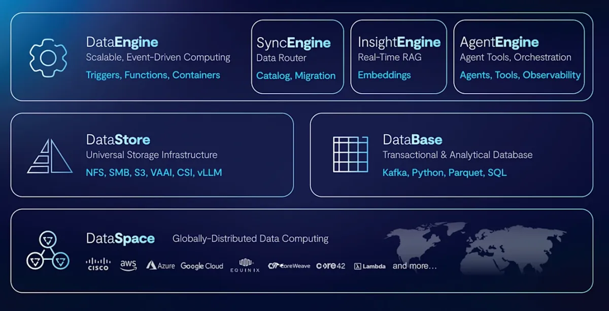 An NVIDIA GB300 NVL72 server rack connects to VAST AI Operating System infrastructure for European AI data processing.