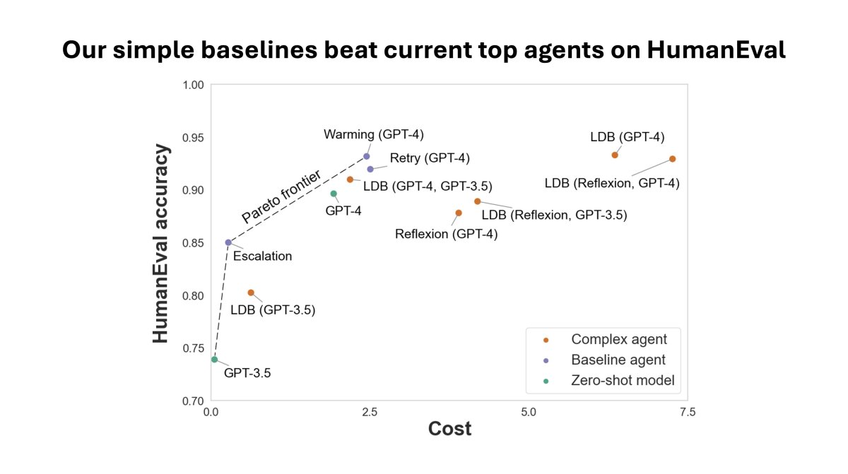 Why AI Leaderboards Are Obsolete and Pareto Curves Succeed