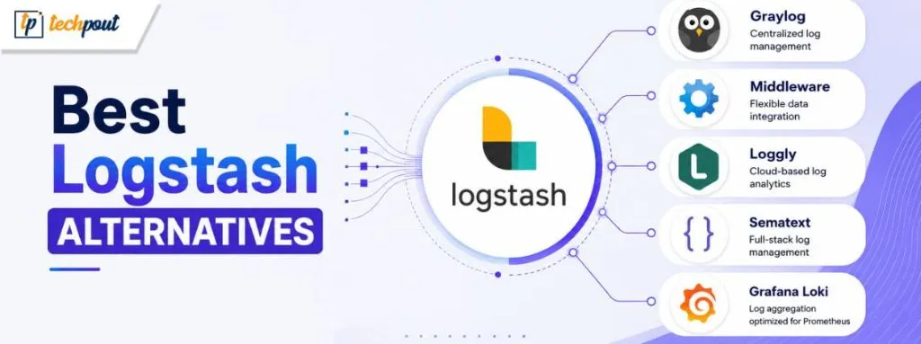 This diagram compares log management platforms and highlights Logstash alternatives for 2026.