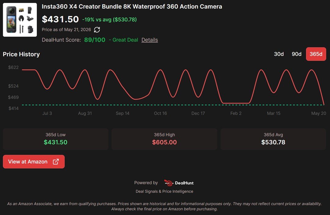 Insta360 X4 Creator Bundle Pricing and Technical Analysis
