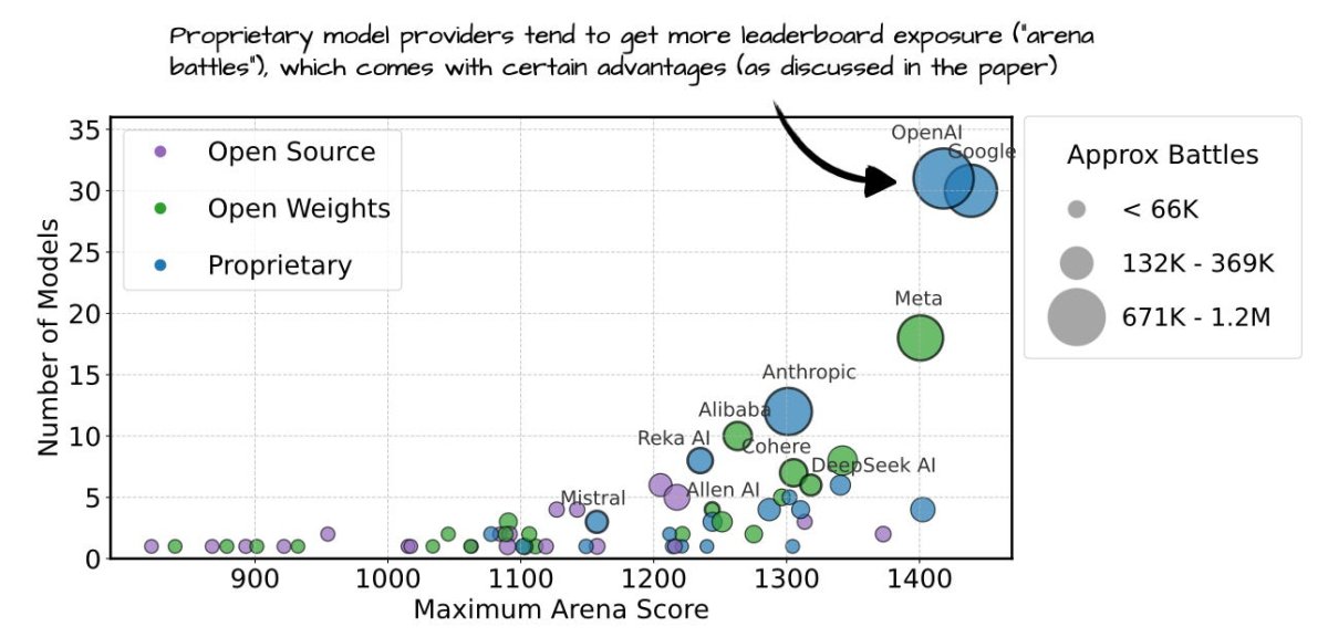 LLM Research Trends and Architectural Shifts in Early 2025