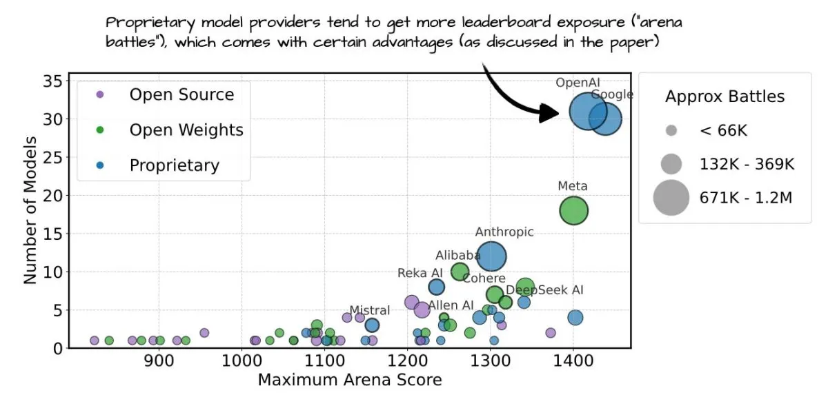 This diagram illustrates modular neural network architectures and open-weight scaling trends in early 2025.
