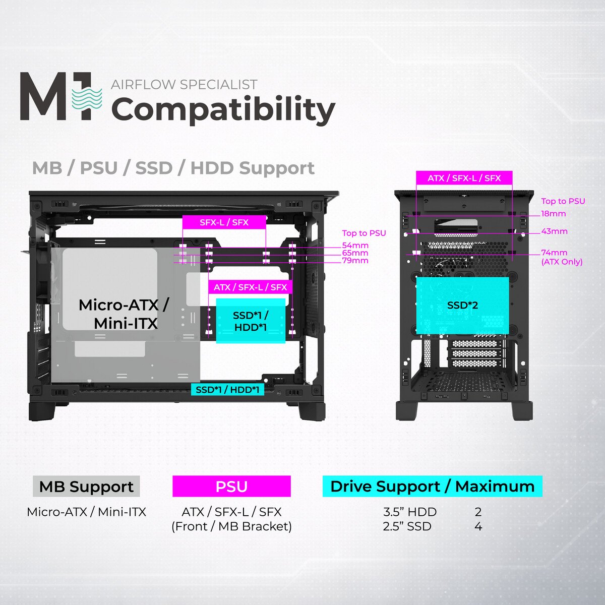 Montech TEN PC Case: Modular Engineering Meets Compact Design