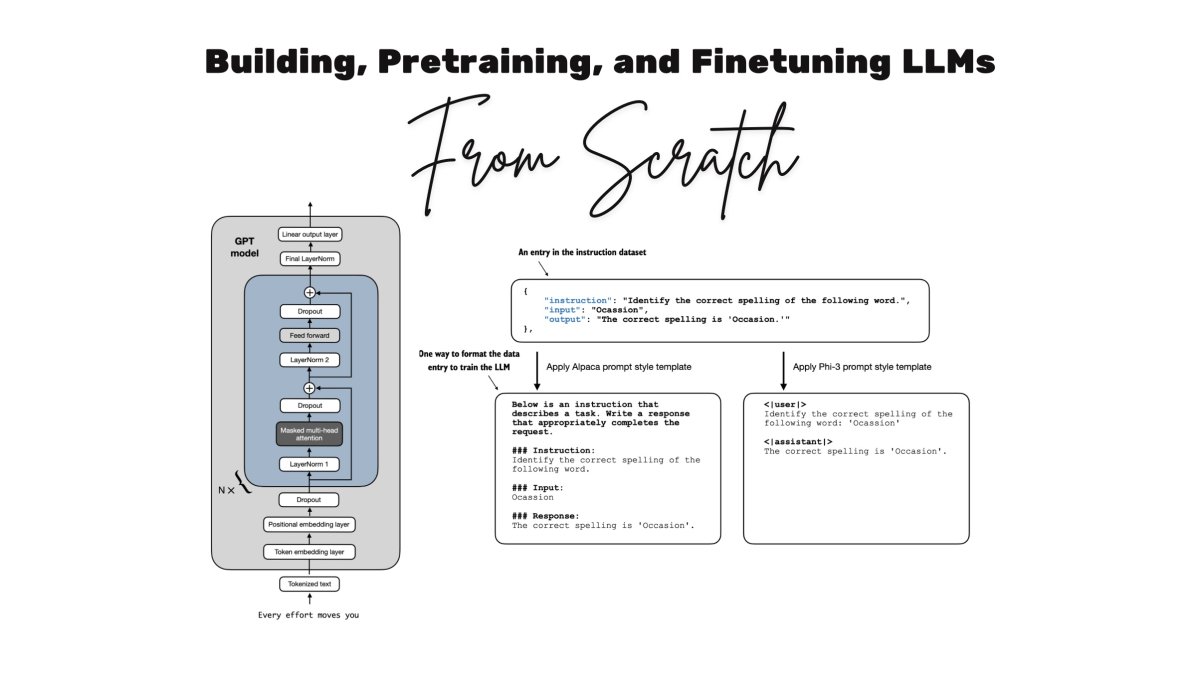 Coding LLMs from the Ground Up: A Complete Course