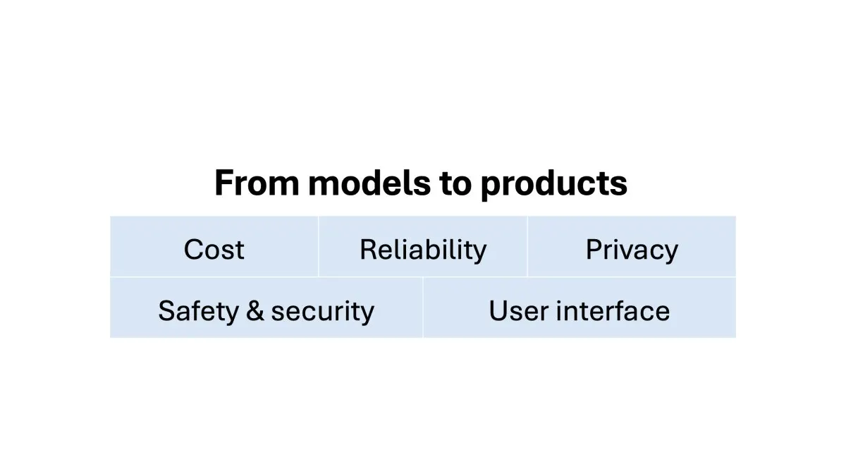Developers working on software product roadmaps and infrastructure scaling for artificial intelligence.