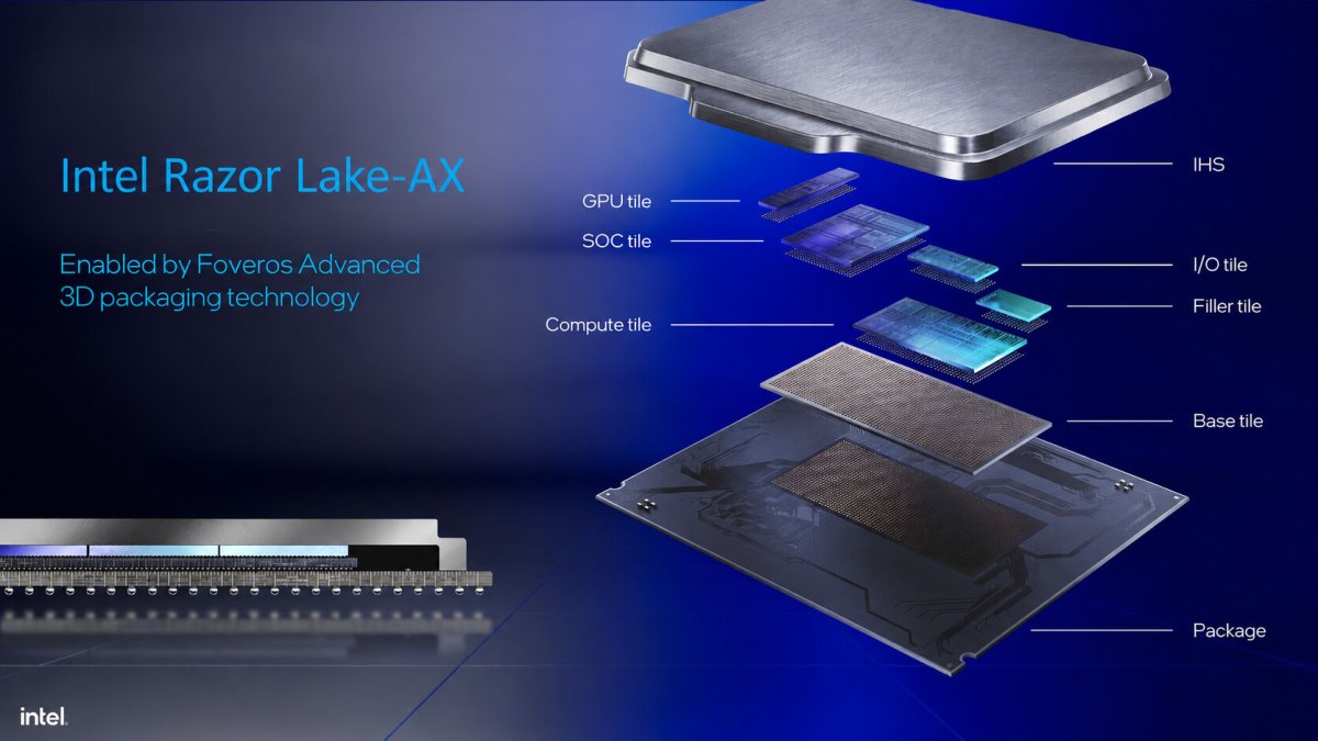 Intel Razor Lake-AX Graphics Architecture and Desktop Computing Trends
