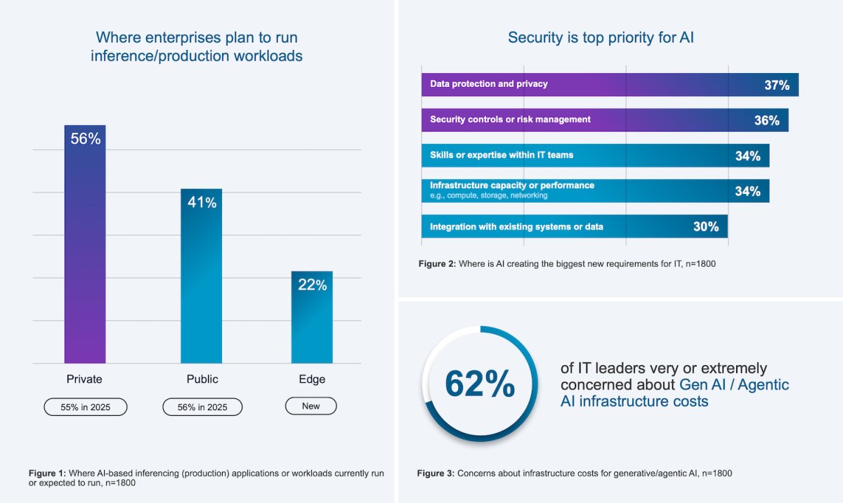 VMware Cloud Foundation 9.1 and the Shift to Private Enterprise AI