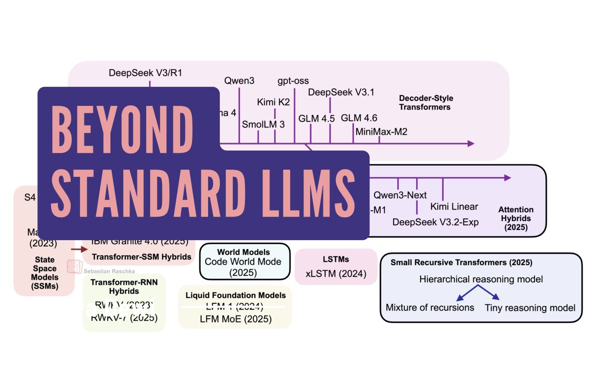 Beyond Standard LLMs: Architectural Shifts in Generative AI