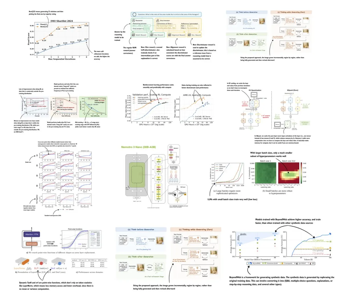 This diagram illustrates evolving large language model architectures and evaluation metrics for late 2025 research trends.