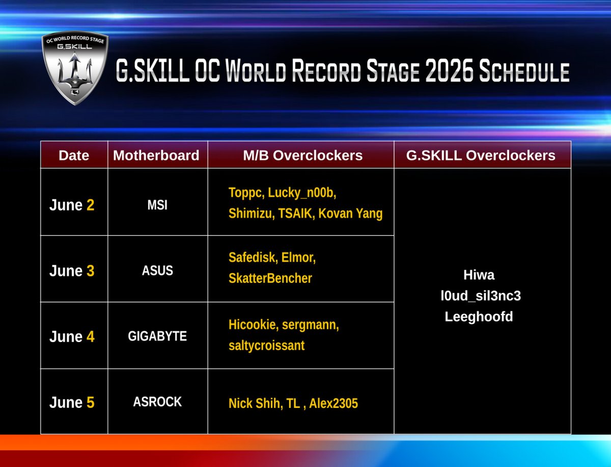 (PR) G.Skill to Demo New Memory Solutions for Gaming, Server, AI & Workstation Applications, Host OC World Cup 2026 at Computex