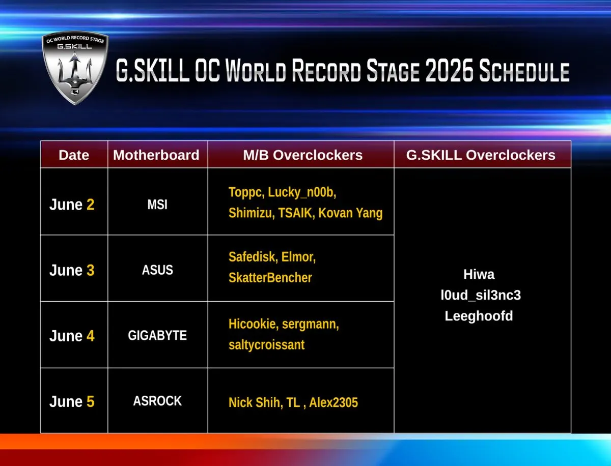 G.Skill DDR5 memory modules displayed at Computex 2026 during the overclocking competition showcase.