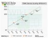 Leading Edge Foundry Node advances (TSMC, Samsung Foundry, Intel) - [2020 - 2025]