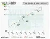 Leading semiconductor foundries advance process nodes amid intense strategic competition and capacity expansion.