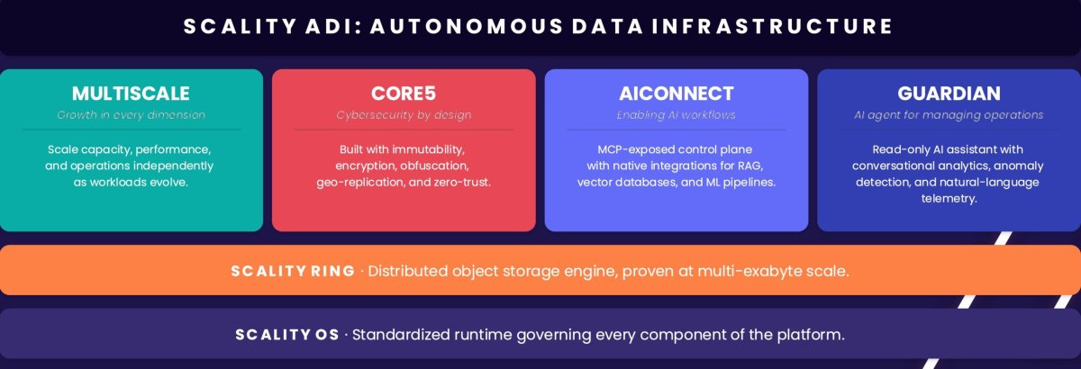 Scality Unveils Autonomous Data Infrastructure for AI Workloads