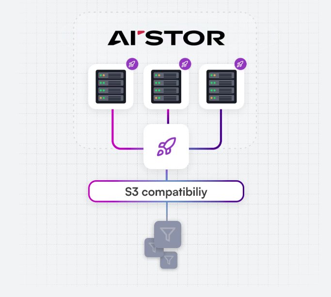 MinIO MemKV: Solving the Petabyte-Scale AI Memory Bottleneck