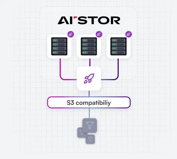 This diagram illustrates MinIO MemKV architecture connecting GPU memory to persistent storage for AI inference.
