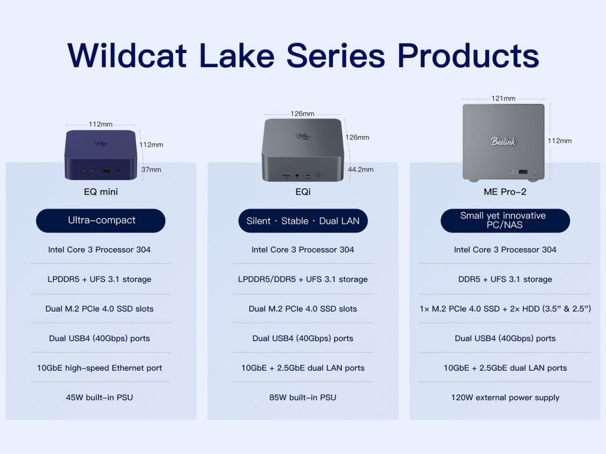 The Beelink Wildcat Lake mini PC and NAS device feature Intel 18A architecture.