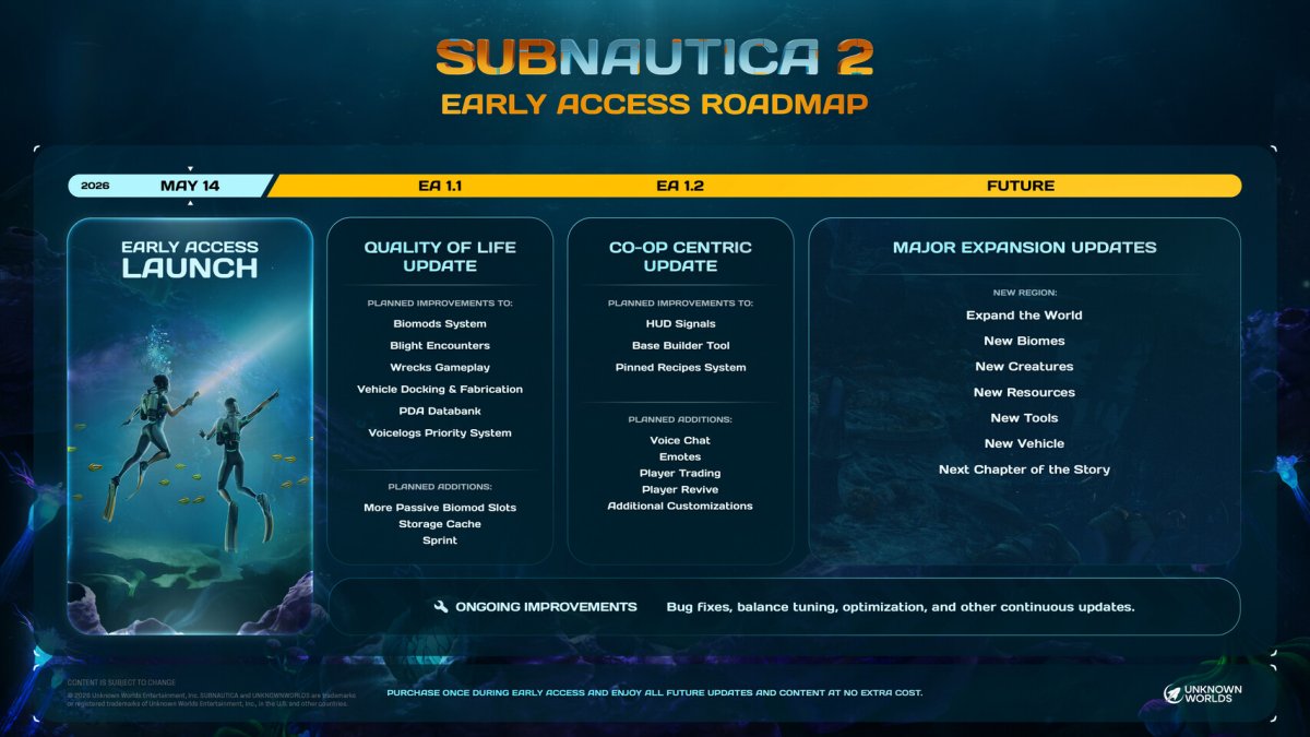 Subnautica 2 Achieves Two Million Sales Within Twelve Hours of Release