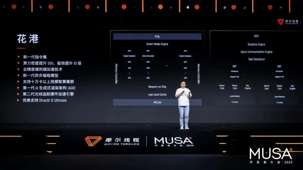 Moore Threads Huagang GPU architecture presentation at the MUSA developer conference