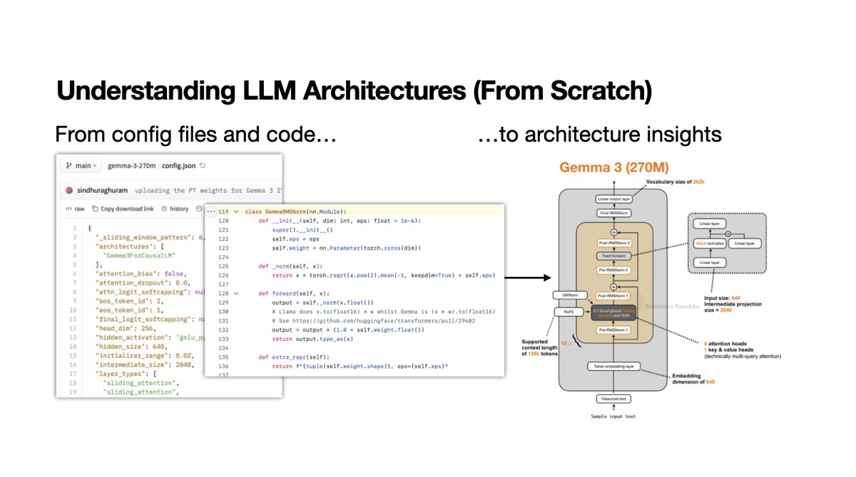 A Structured Workflow for Decoding Language Model Architectures
