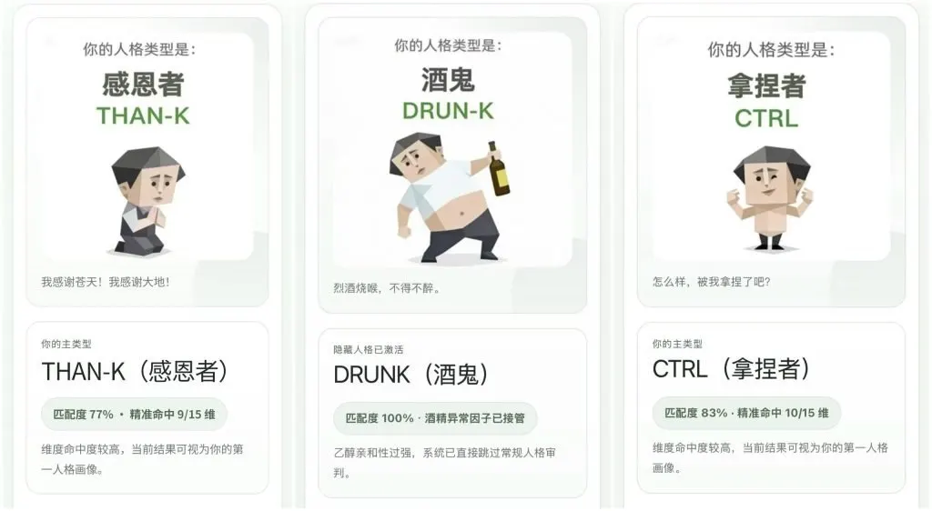 Screenshot of a viral personality quiz interface shared across Chinese social media