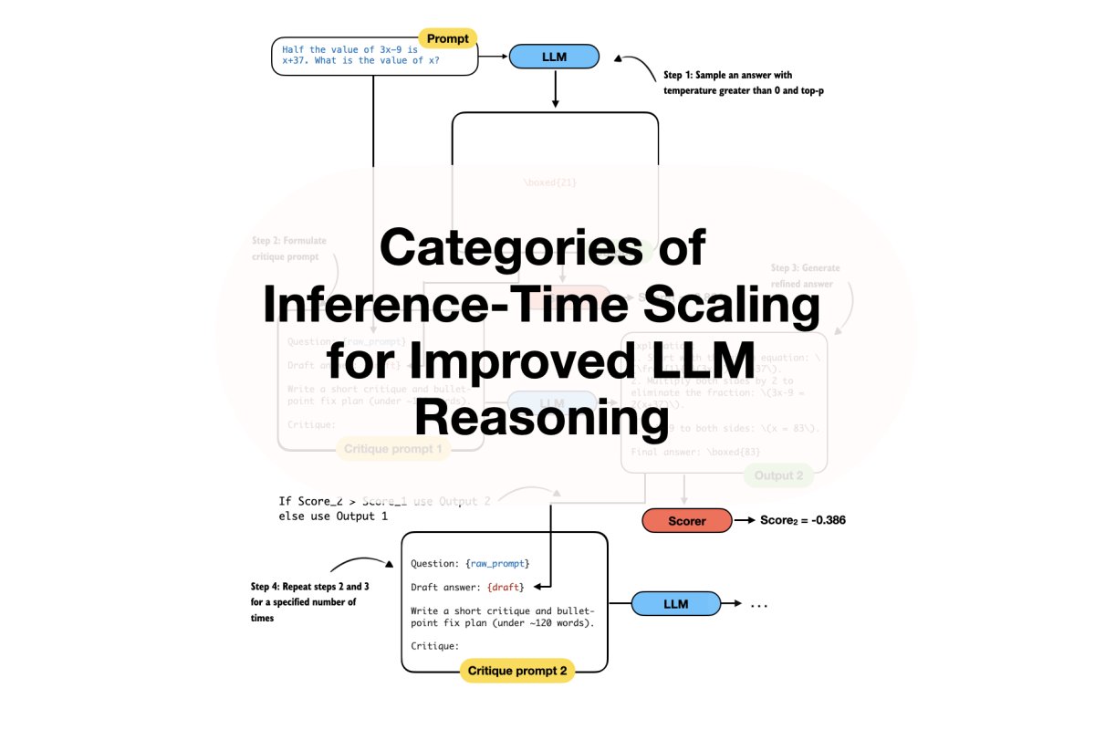 Understanding Inference-Time Scaling in Large Language Models