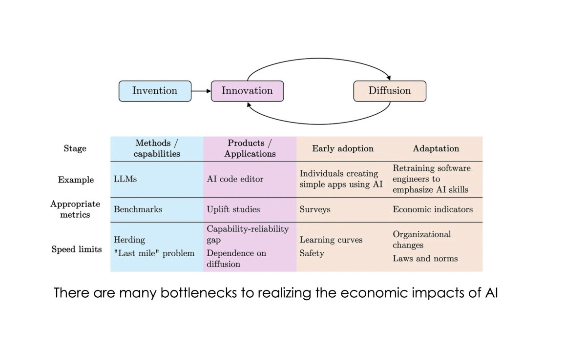AI as Normal Technology: From Novelty to Infrastructure