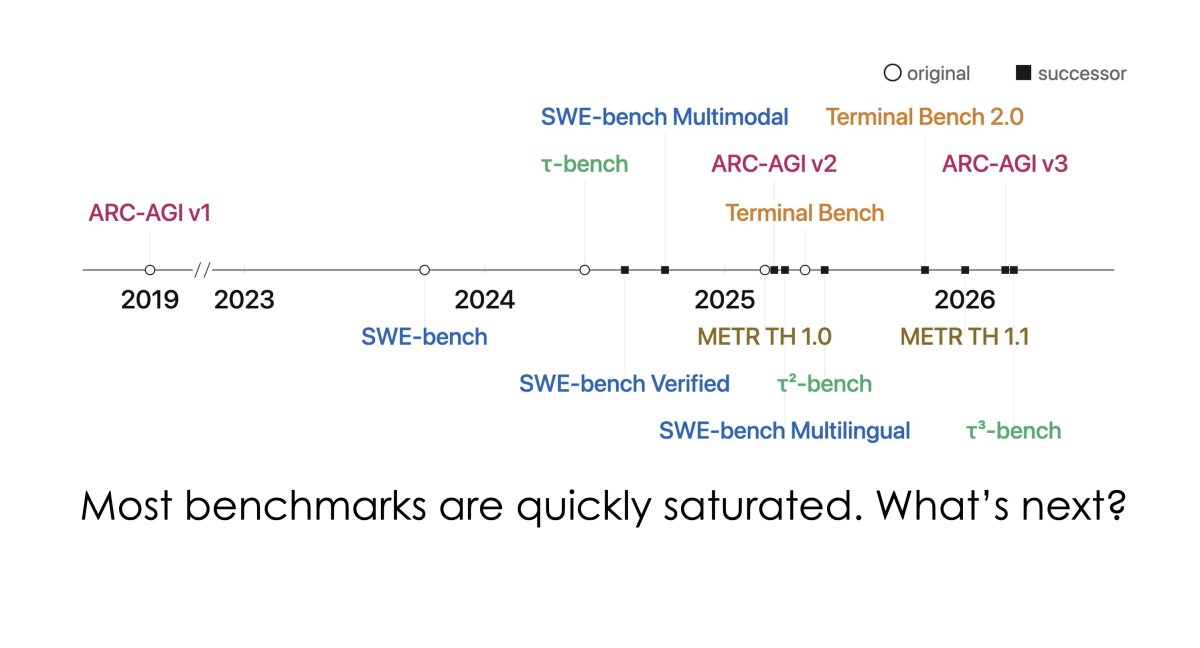 Open-world evaluations for measuring frontier AI capabilities